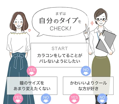 まずは自分のタイプをCHECK!
